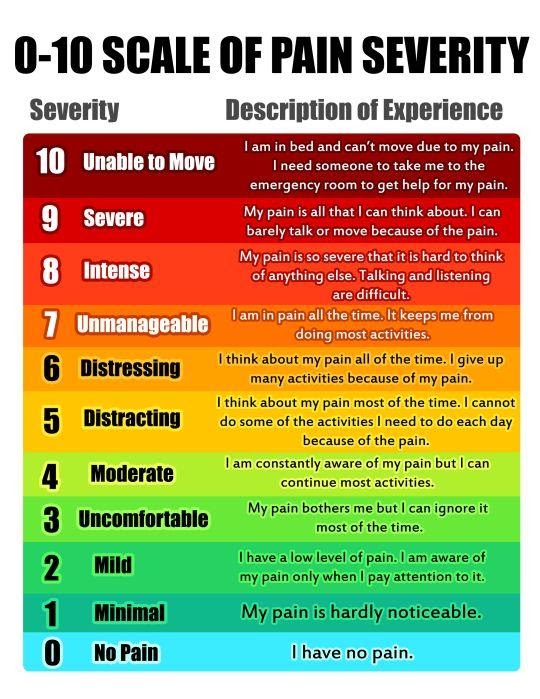 Scale Of 1 To 10 Chart