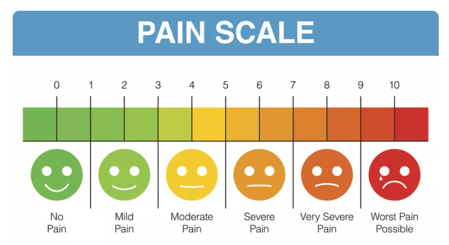 pain scale image